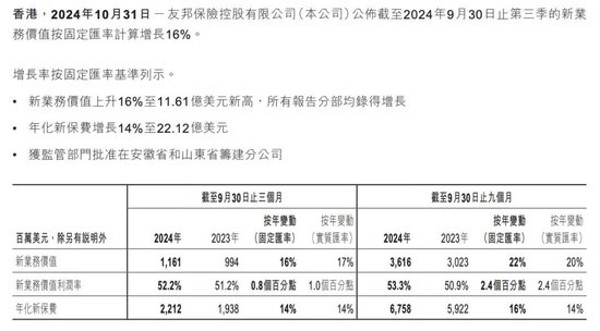 平安银行原高管跳槽“失败”跨界保险！？53岁蔡新发任友邦保险集团首席创新官、创新办负责人-第3张图片