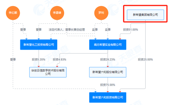 千亿巨头出手，要举牌民生银行！-第2张图片