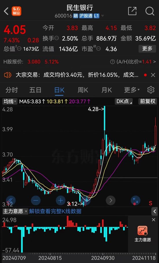 千亿巨头出手，要举牌民生银行！-第5张图片
