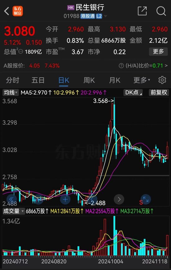 千亿巨头出手，要举牌民生银行！-第6张图片