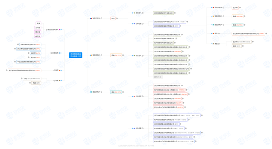 市值蒸发近300亿，同花顺罕见公告背后的神秘子公司-第7张图片