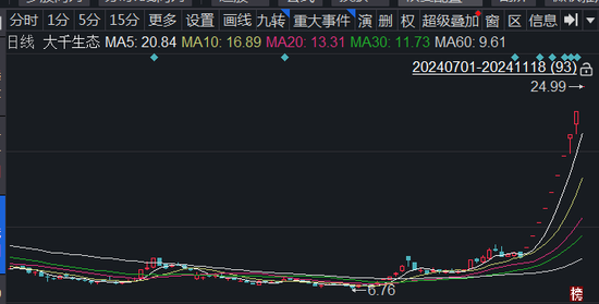 大千生态涅槃重生-第1张图片