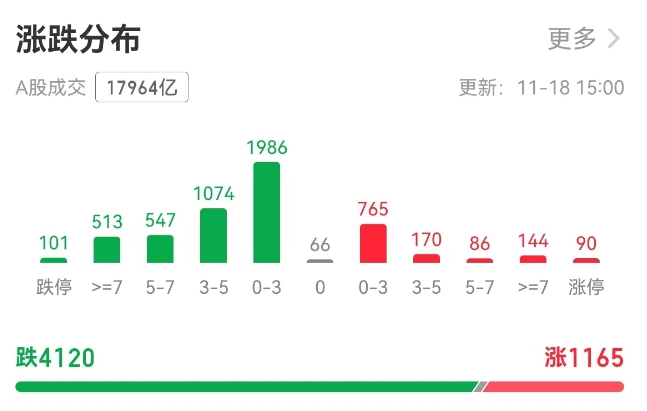 沪指3300点面临考验，A股为何连跌三天-第2张图片