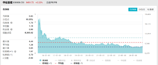 ETF日报：低空经济产业和传统的航空装备产业链有一定的重合，产业的发展也会利好军工板块的表现-第1张图片