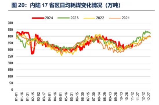 ETF日报：低空经济产业和传统的航空装备产业链有一定的重合，产业的发展也会利好军工板块的表现-第2张图片