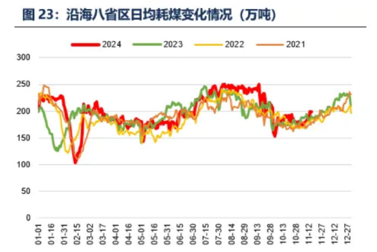 ETF日报：低空经济产业和传统的航空装备产业链有一定的重合，产业的发展也会利好军工板块的表现-第3张图片