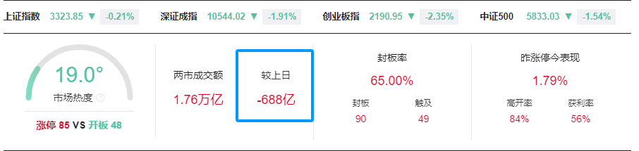 晚报| 中央空管委即将在六个城市开展eVTOL试点！高盛又发声了！11月18日影响市场重磅消息汇总-第1张图片