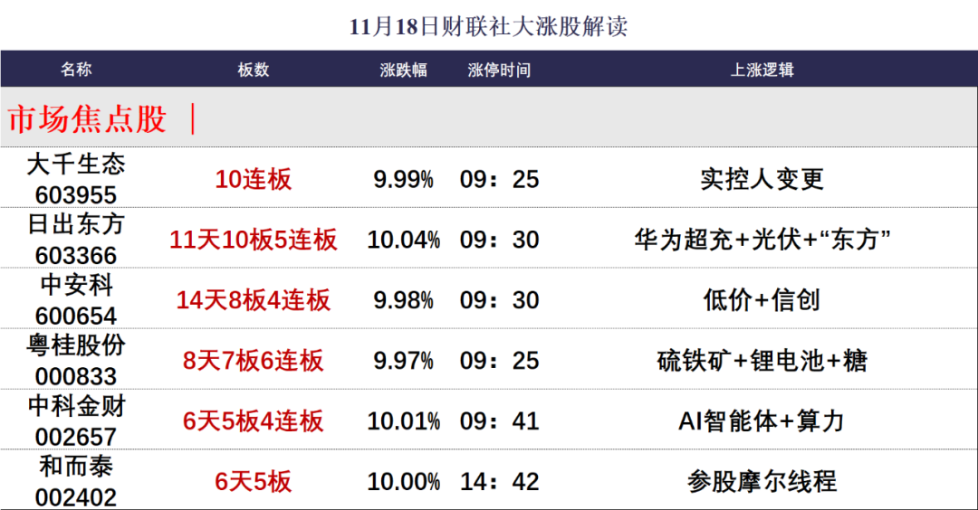 晚报| 中央空管委即将在六个城市开展eVTOL试点！高盛又发声了！11月18日影响市场重磅消息汇总-第2张图片