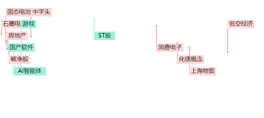 晚报| 中央空管委即将在六个城市开展eVTOL试点！高盛又发声了！11月18日影响市场重磅消息汇总-第3张图片