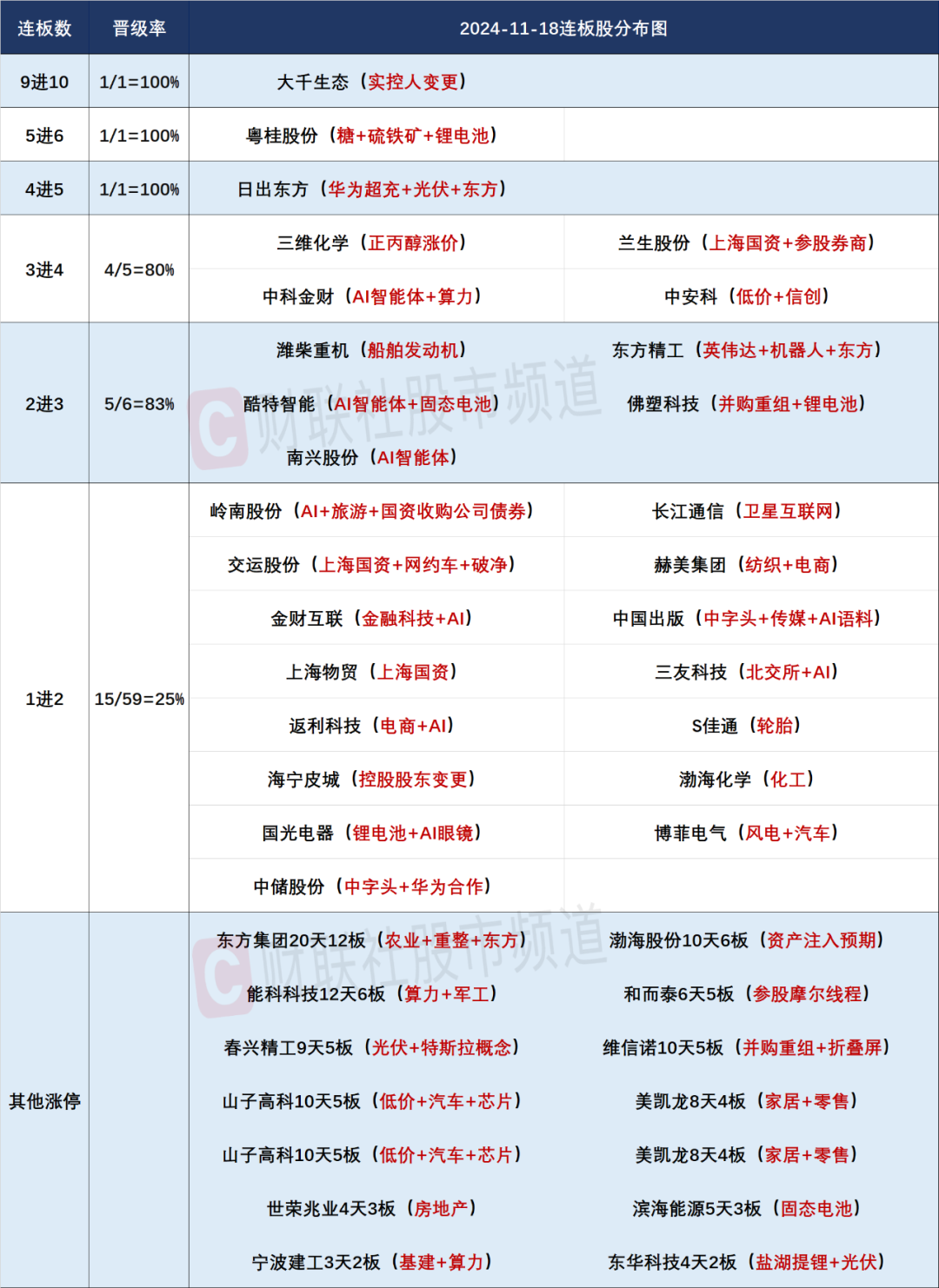 晚报| 中央空管委即将在六个城市开展eVTOL试点！高盛又发声了！11月18日影响市场重磅消息汇总-第4张图片