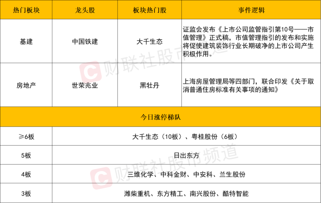 晚报| 中央空管委即将在六个城市开展eVTOL试点！高盛又发声了！11月18日影响市场重磅消息汇总-第5张图片