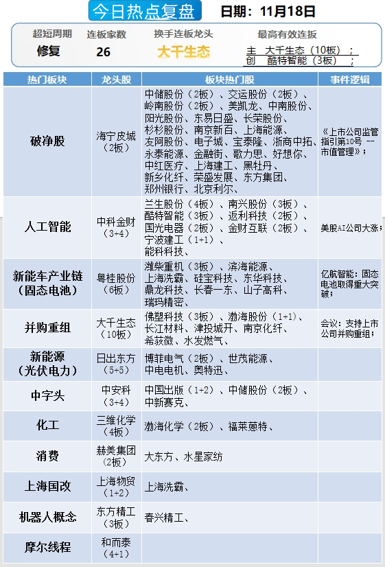 晚报| 中央空管委即将在六个城市开展eVTOL试点！高盛又发声了！11月18日影响市场重磅消息汇总-第13张图片