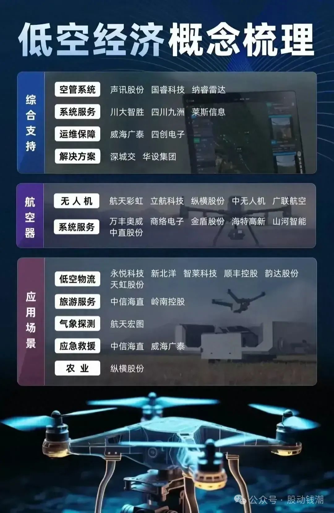 晚报| 中央空管委即将在六个城市开展eVTOL试点！高盛又发声了！11月18日影响市场重磅消息汇总-第14张图片