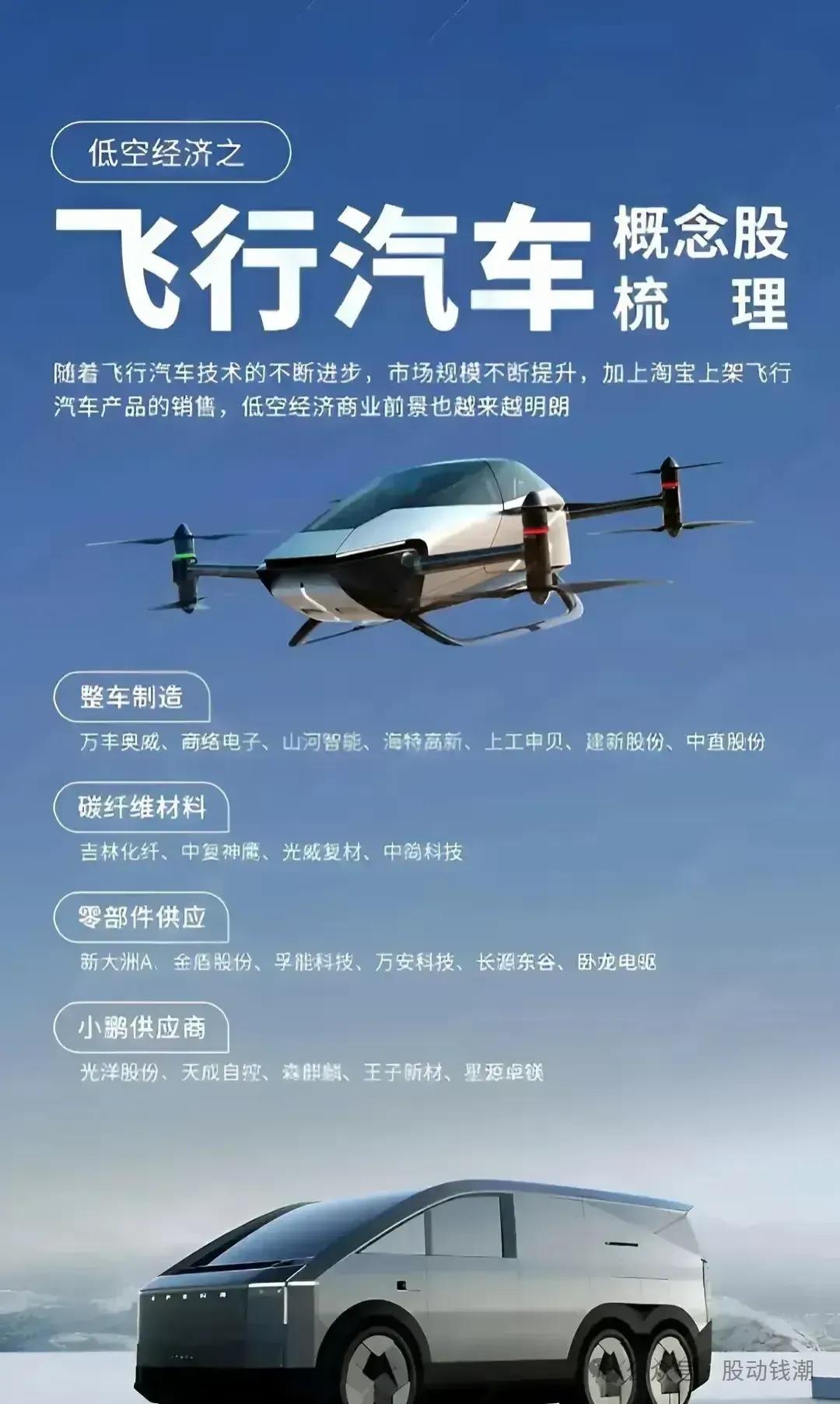 晚报| 中央空管委即将在六个城市开展eVTOL试点！高盛又发声了！11月18日影响市场重磅消息汇总-第16张图片