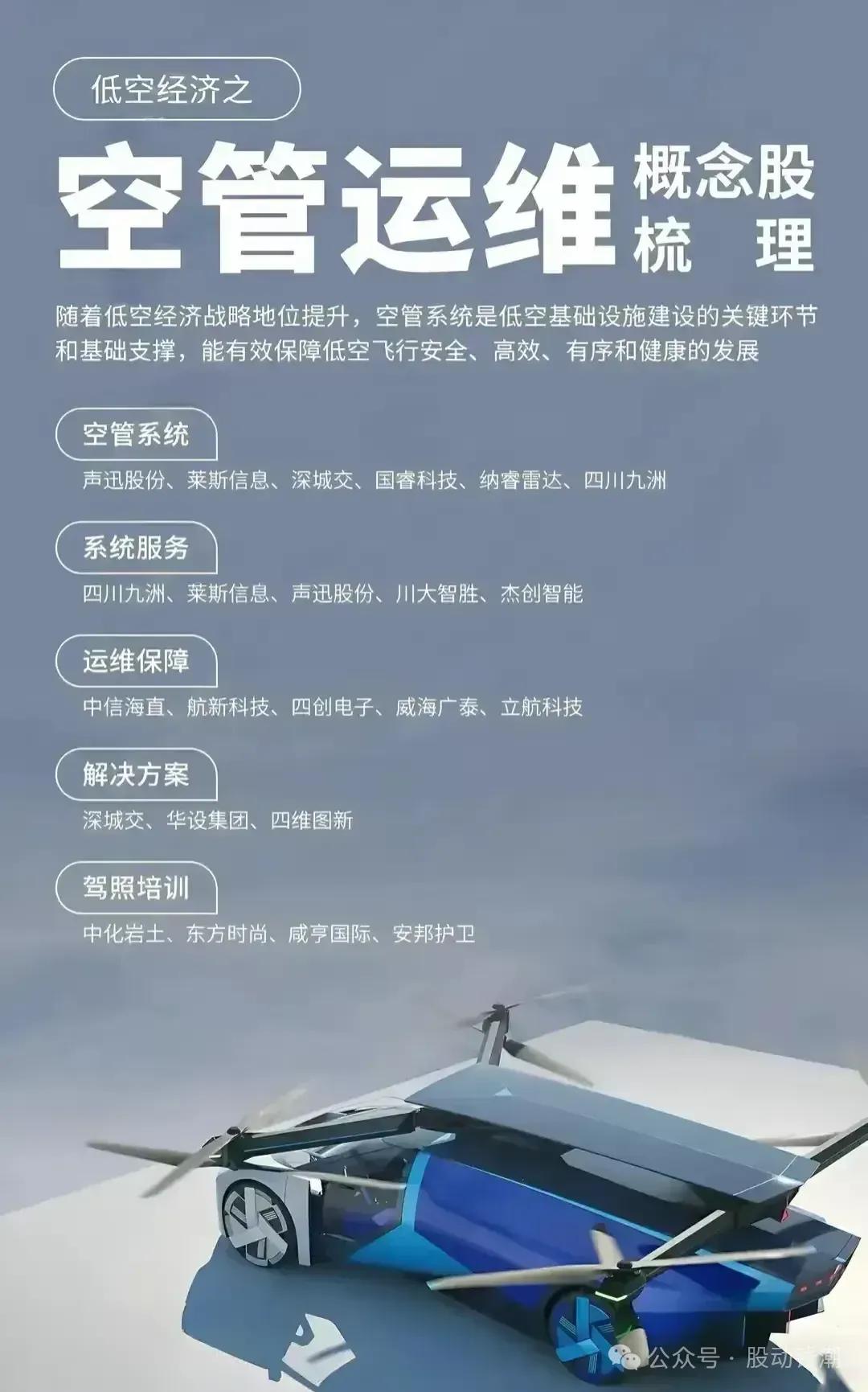 晚报| 中央空管委即将在六个城市开展eVTOL试点！高盛又发声了！11月18日影响市场重磅消息汇总-第17张图片