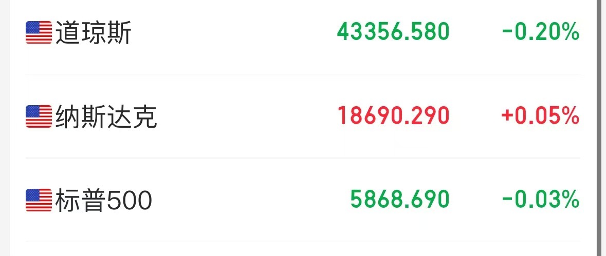 特朗普突传大消息！马斯克又成大赢家？特斯拉大涨超6%-第1张图片
