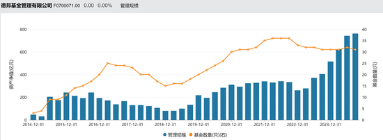当亿万富翁开始“交棒”公募机构-第3张图片