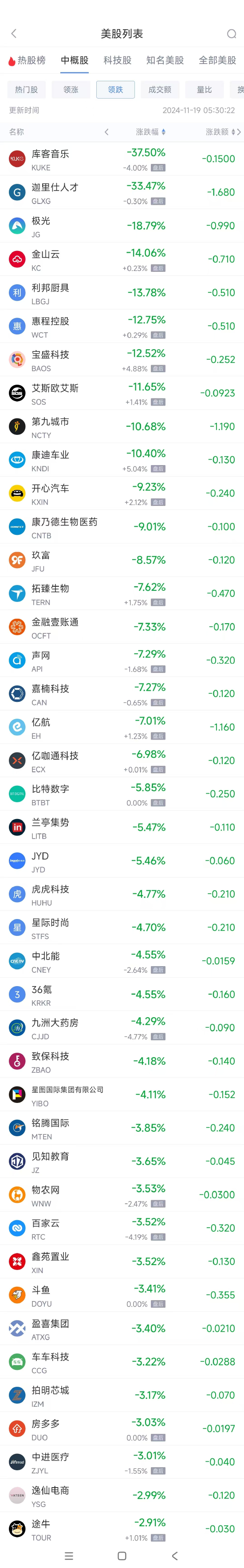 周一热门中概股多数上涨 拼多多涨2.9%，蔚来涨4%-第2张图片