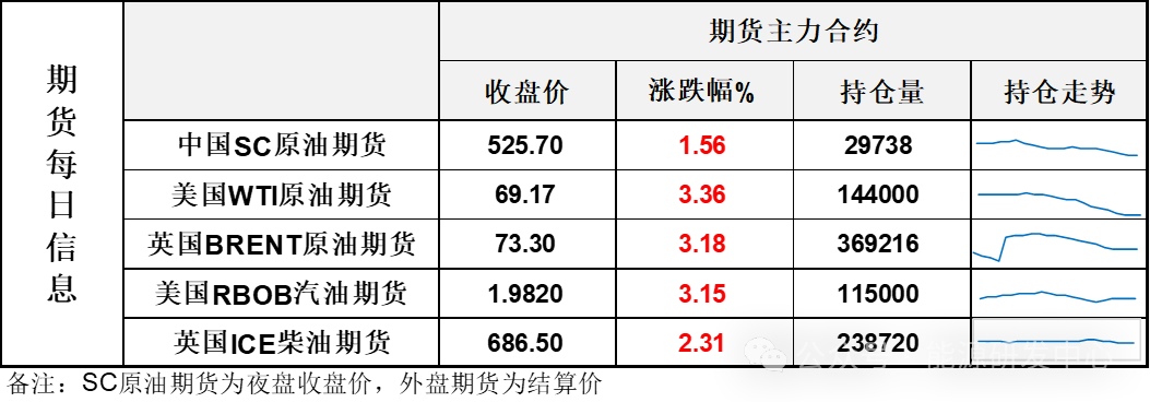 突发！油价深夜大涨3% 挪威最大的油田意外停产 推动原油重回多空相持格局-第3张图片
