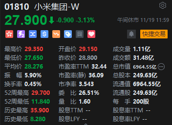 午评：港股恒指涨0.33% 恒生科指涨0.86%黄金股集体高涨-第5张图片
