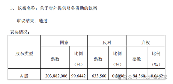 来伊份对外财务资助、费用率远超同行！施永雷面临产品质量考验-第1张图片