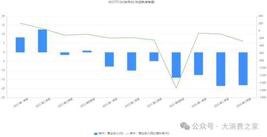 来伊份对外财务资助、费用率远超同行！施永雷面临产品质量考验-第4张图片