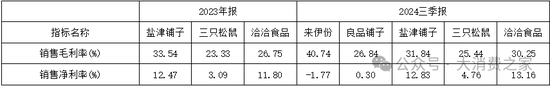 来伊份对外财务资助、费用率远超同行！施永雷面临产品质量考验-第5张图片