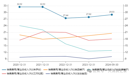 来伊份对外财务资助、费用率远超同行！施永雷面临产品质量考验-第6张图片