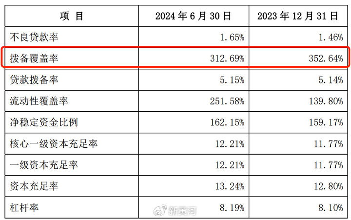 微众银行最新财报披露：营收出现下滑，民营银行“一哥”遭遇瓶颈-第2张图片