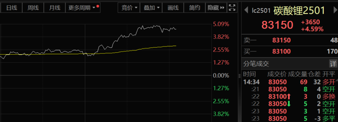 午后！A股，突然全线拉升！-第2张图片