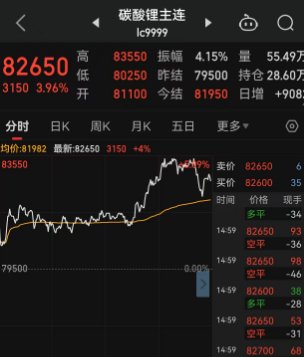 午后A股三大股指上演V型反转，创业板指、科创板指大涨3%，原因找到了！增量政策效果入集中显现期-第3张图片