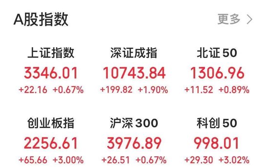 13时52分突变！直冲涨停-第1张图片