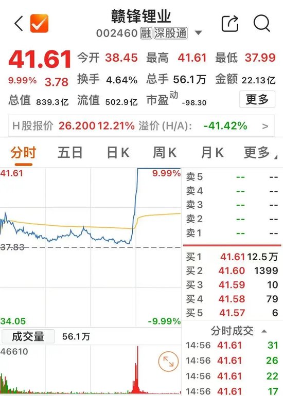 13时52分突变！直冲涨停-第2张图片
