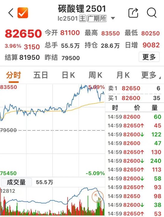 13时52分突变！直冲涨停-第4张图片