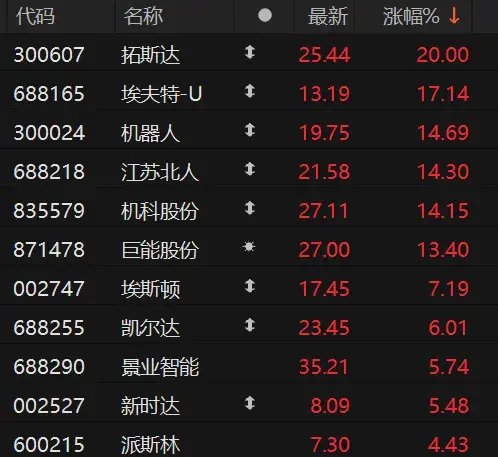 13时52分突变！直冲涨停-第5张图片