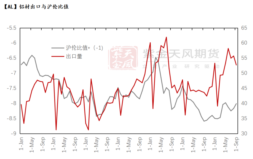 铝：出口退税与内外平衡-第3张图片