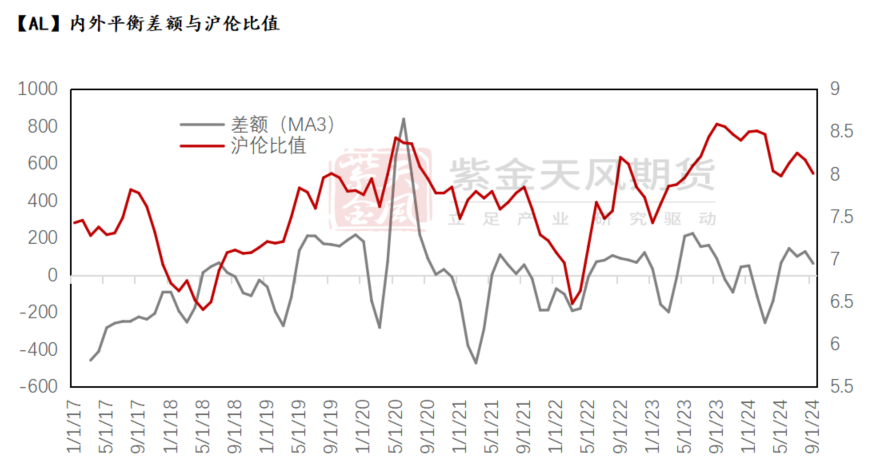 铝：出口退税与内外平衡-第4张图片