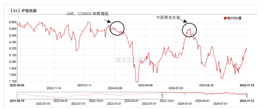铝：出口退税与内外平衡-第5张图片