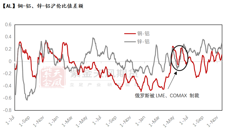 铝：出口退税与内外平衡-第6张图片