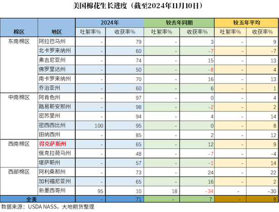 棉花：市场担忧特朗普加关税风险-第31张图片