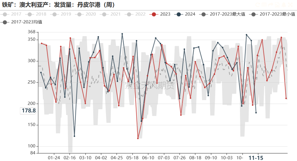 铁矿：稳中向好，博弈加剧-第31张图片
