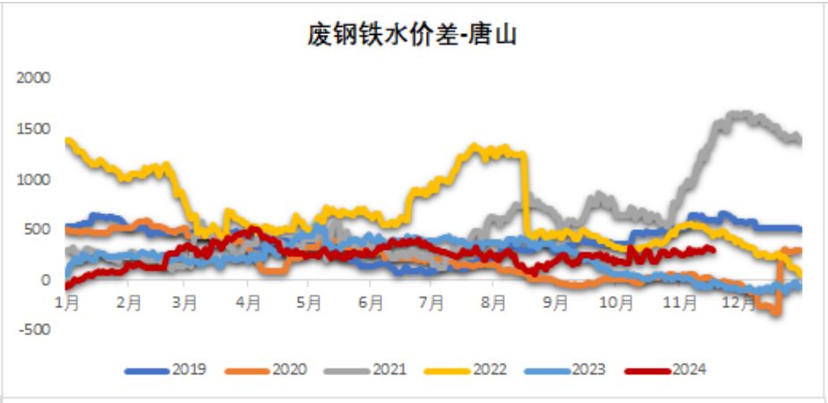 铁矿：稳中向好，博弈加剧-第48张图片