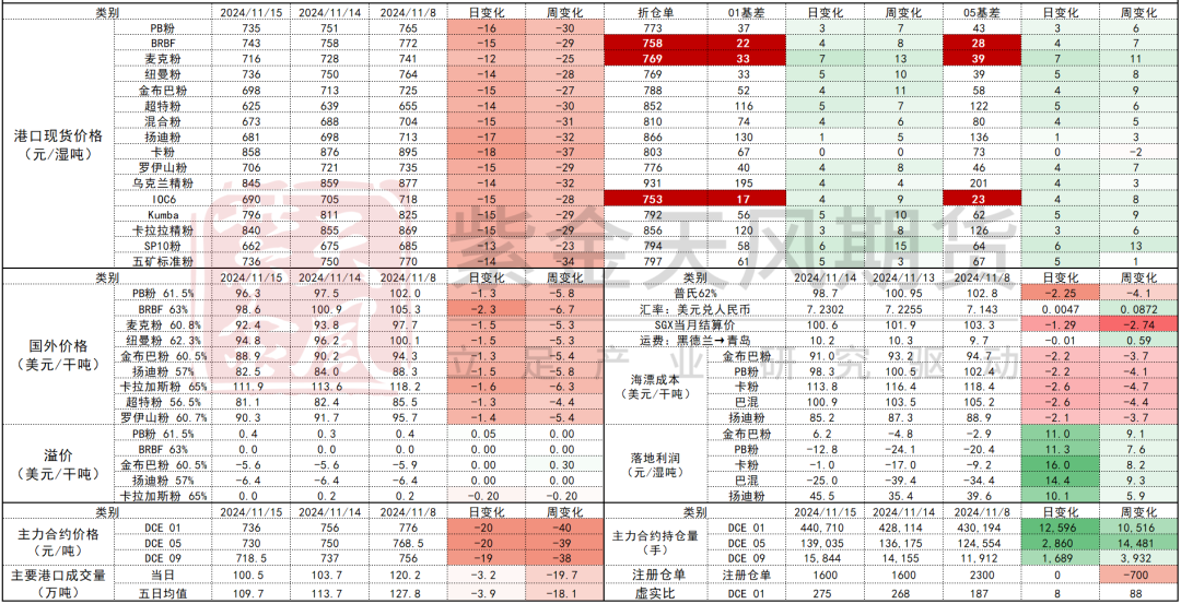 铁矿：稳中向好，博弈加剧-第71张图片