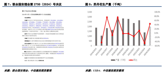 【建投点评】花生：进口米悬念再起，到港节奏或有变-第6张图片