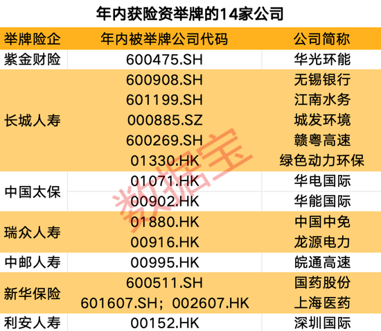 创近4年新高！机构看好的12只举牌潜力股出炉-第1张图片