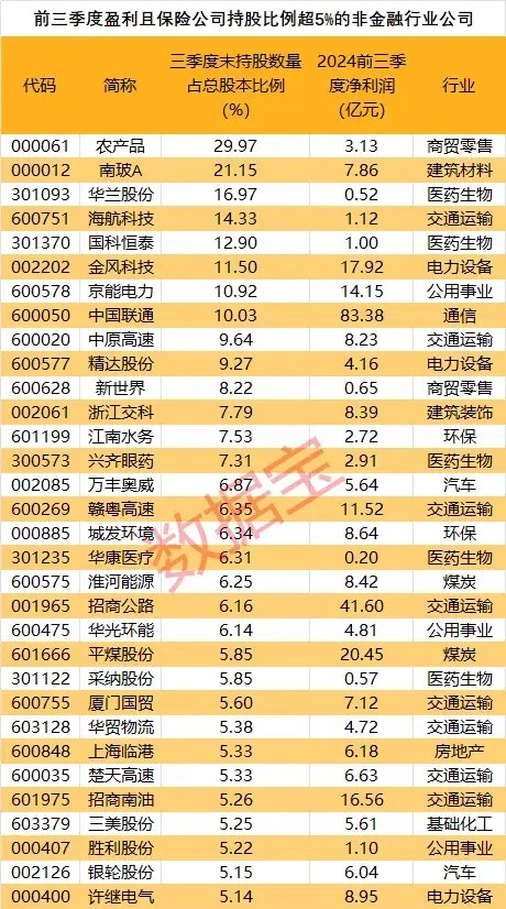 创近4年新高！机构看好的12只举牌潜力股出炉-第2张图片