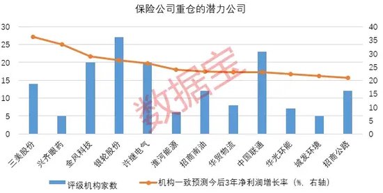 创近4年新高！机构看好的12只举牌潜力股出炉-第3张图片