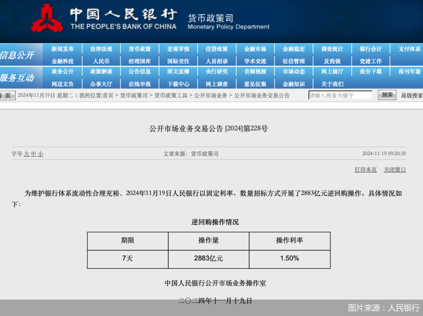 人民银行连续千亿逆回购操作 流动性管理更为高效-第1张图片