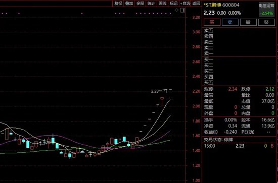 8连板牛股，明天复牌！停牌期间，公司被证监会立案！-第2张图片