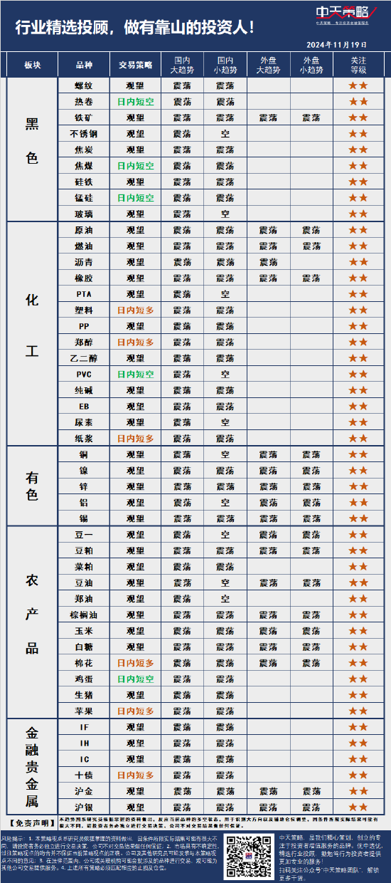 中天策略:11月20日市场分析-第3张图片